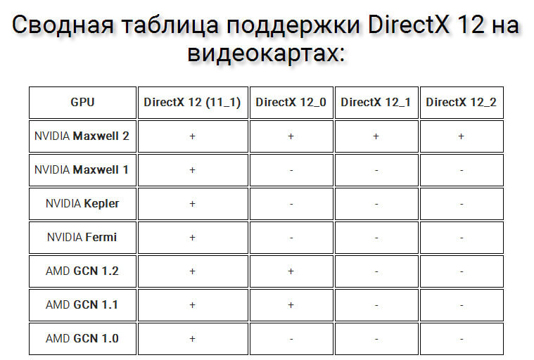 Сводная таблица поддержки GPU Directx 12.jpg