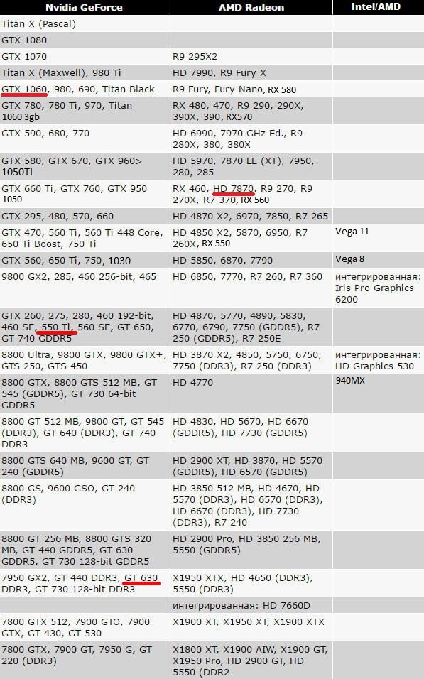 Tablica%20prozvoditelnosti%20videokart.j