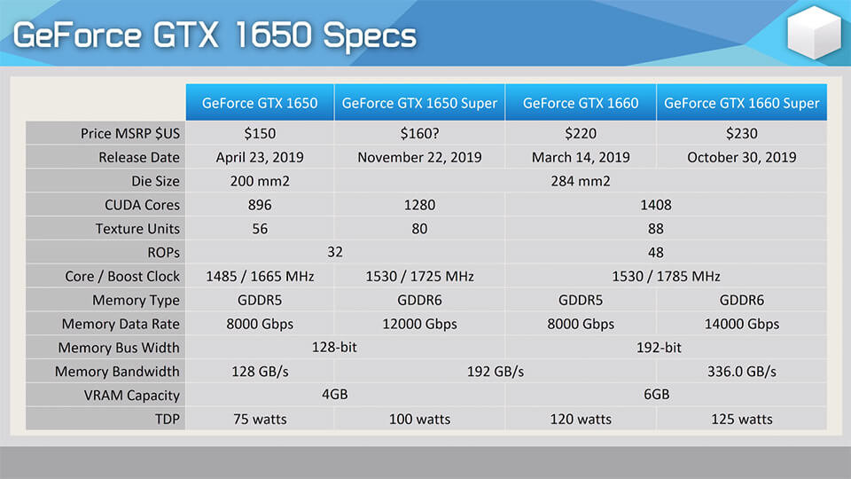 Супер характеристика. GTX 1650 терафлопс. GTX 1650 super характеристики.