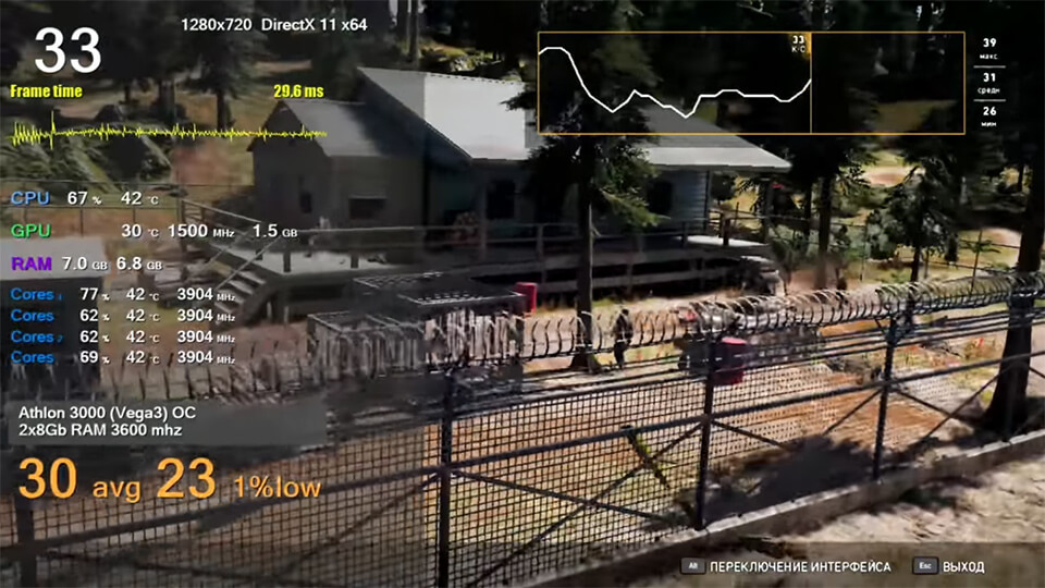 farc cry 5 athlon 3000g