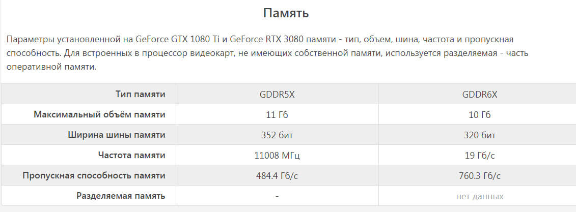 Видео память GTX 1080 TI и RTX 3080