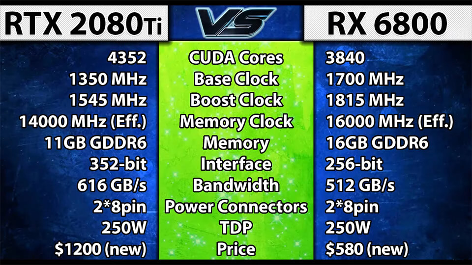 RX 6800 характеристики