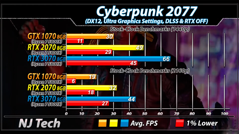 Cyberpunk 2077 RTX 3070