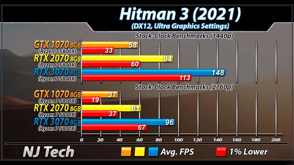 Hitman 3 RTX 3070