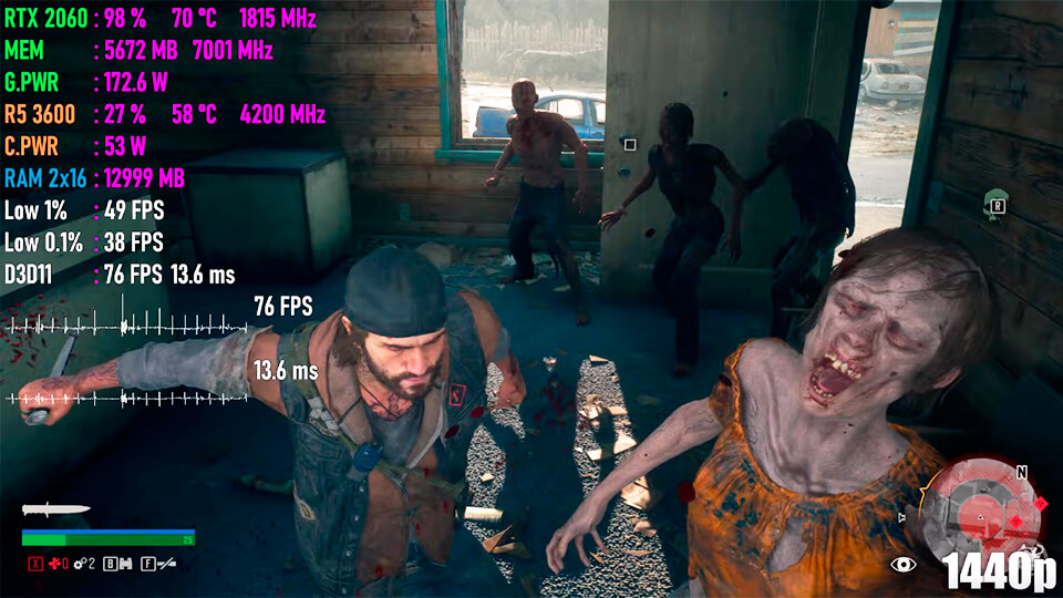 Надают зомби в Days Gone