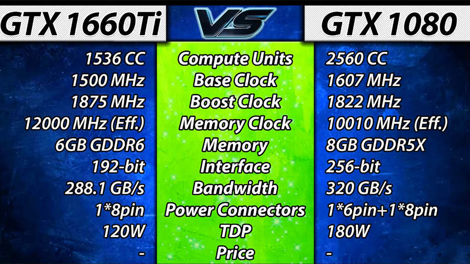 характеристики GTX 1660 Ti против GTX 1080