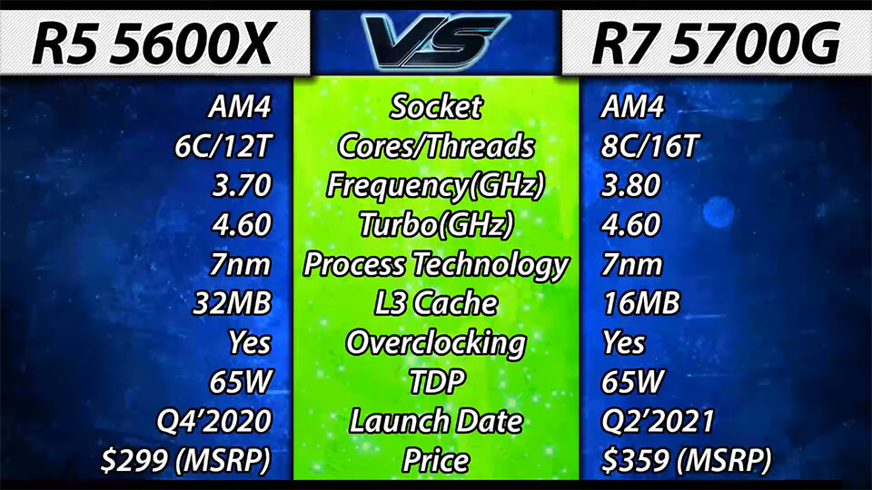 характеристики Ryzen 5 5600X против Ryzen 7 5700G