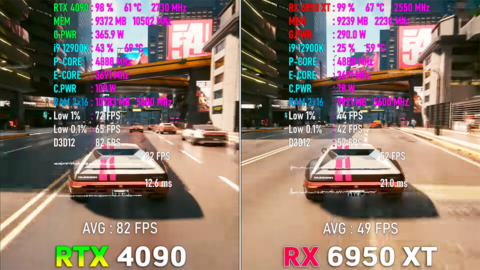 RTX 4090 protiv RX 6950 XT proverka v 10 igrah v 4K