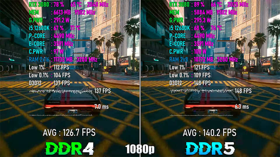 16GB DDR5 protiv 32GB DDR4 proverka v 1080p i 4K