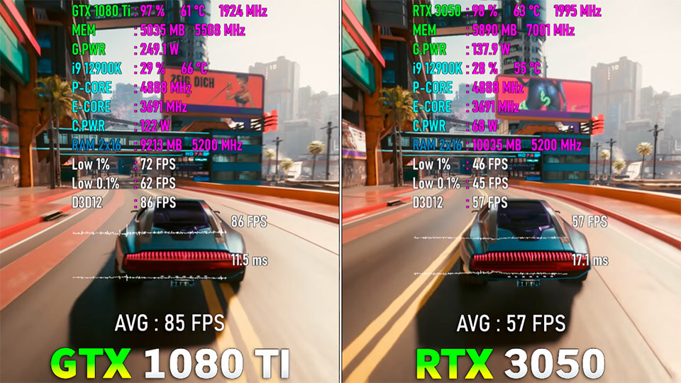 GTX 1080 Ti protiv RTX 3050 po testam iz 10 igr