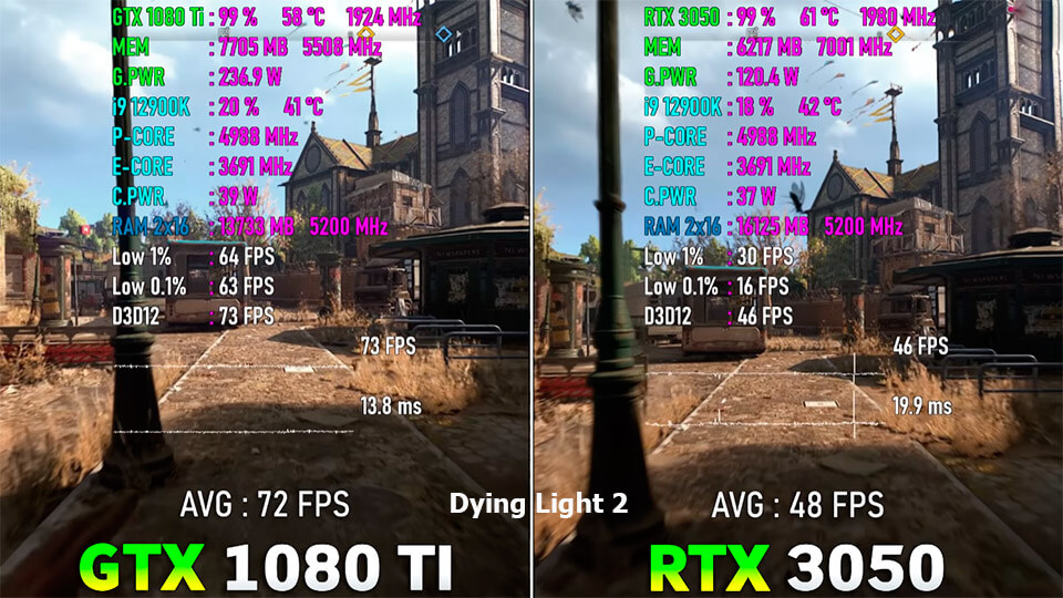 GTX 1080 Ti protiv RTX 3050 v Dying Light 2