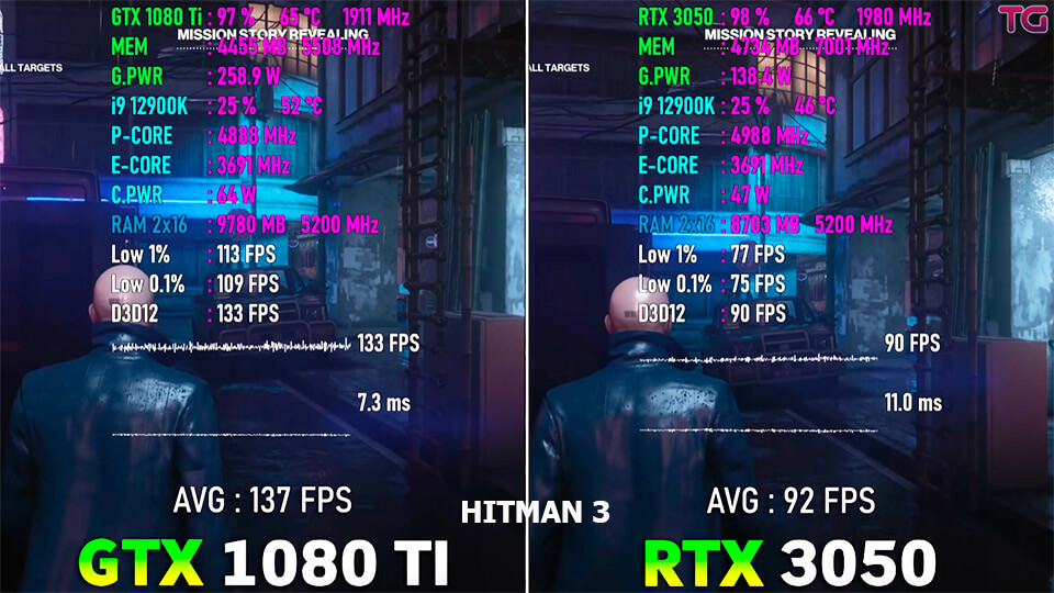 GTX 1080 Ti protiv RTX 3050 v Hitman 3