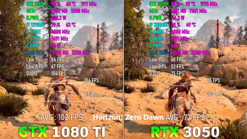 GTX 1080 Ti protiv RTX 3050 v Horizon Zero Dawn