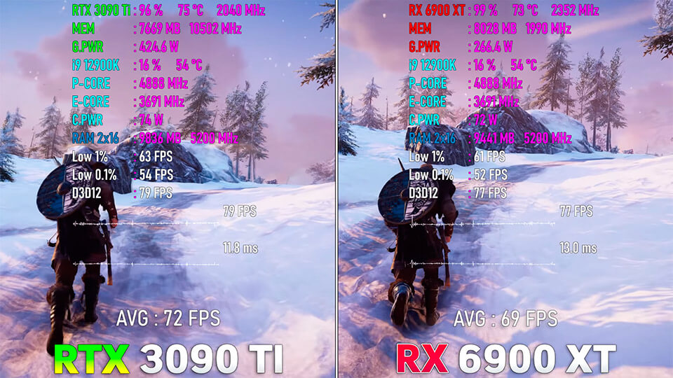 RTX 3090 Ti protiv RX 6900 XT proverka v 10 igrah