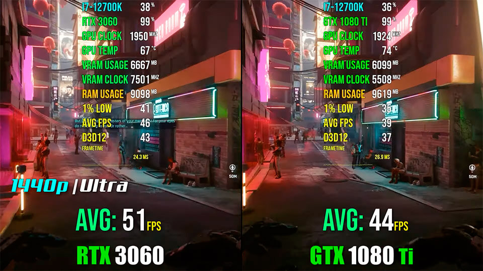 1080ti vs 3060