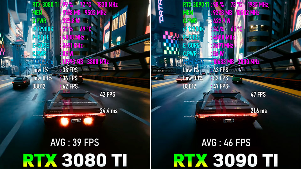 RTX 3090 Ti protiv RTX 3080 Ti test v 10 moshhnyh igrah