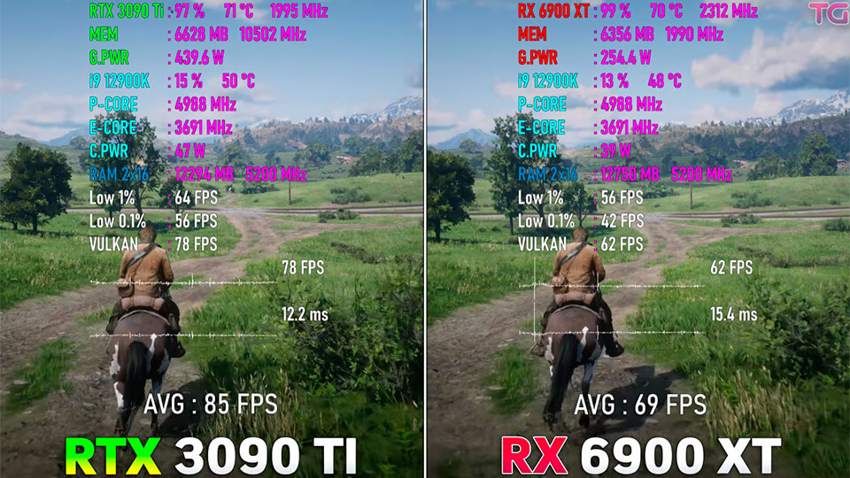 RTX 3090 Ti protiv RX 6900 XT proverka v 10 igrah