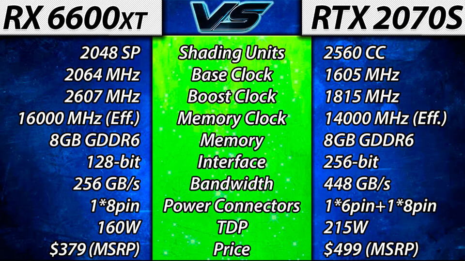 RX 6600 XT vs RTX 2070 Super 
