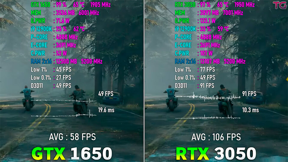 GTX 1650 protiv RTX 3050 proverka v 10 igrah