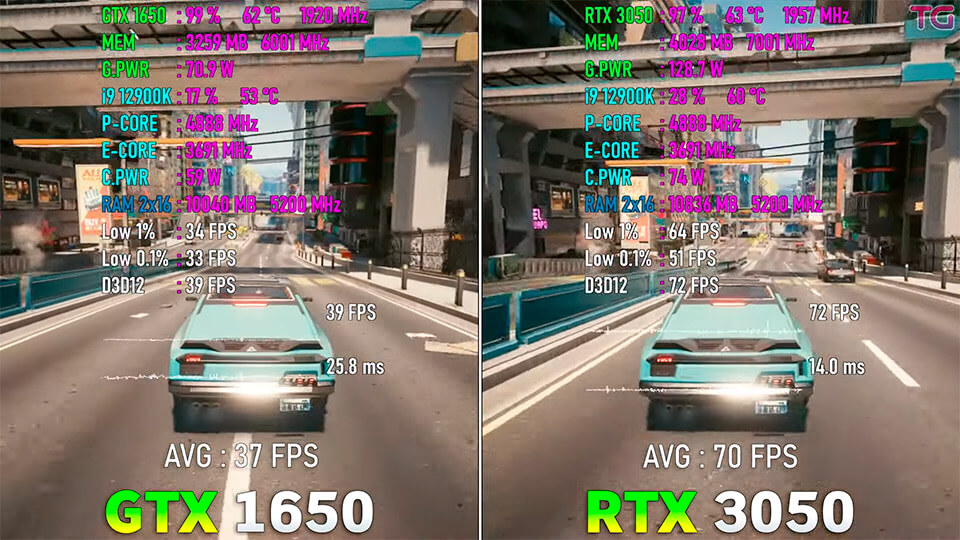 smozhet li narodnaja GTX 1650 vystojat' protiv RTX 3050