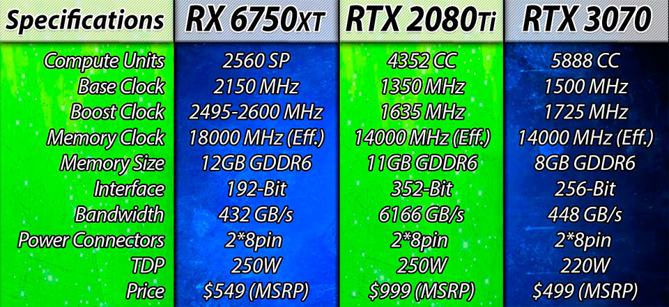 RX 6750 XT tehnicheskie harakteristiki
