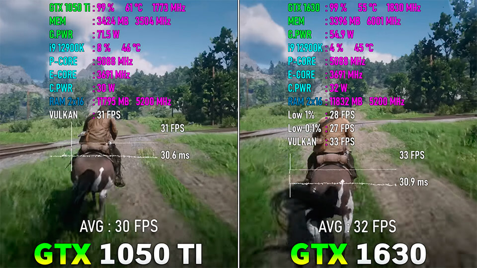 GTX 1630 protiv GTX 1050 Ti testy v igrah