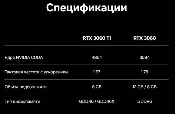 RTX 3060 Ti harakteristiki