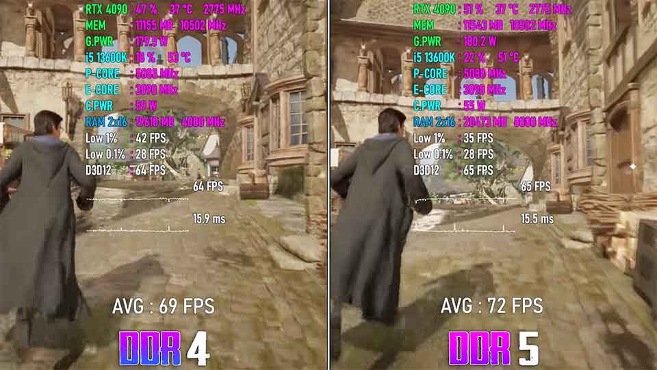 Hogwarts Legacy ddr5