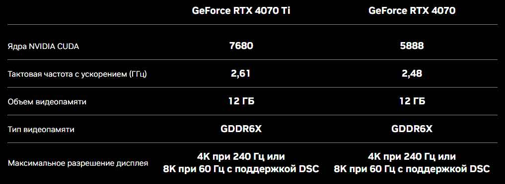 RTX4070 harakteristiki