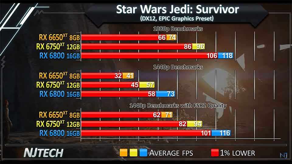 RX 6650 XT protiv RX 6750 XT protiv RX 6800