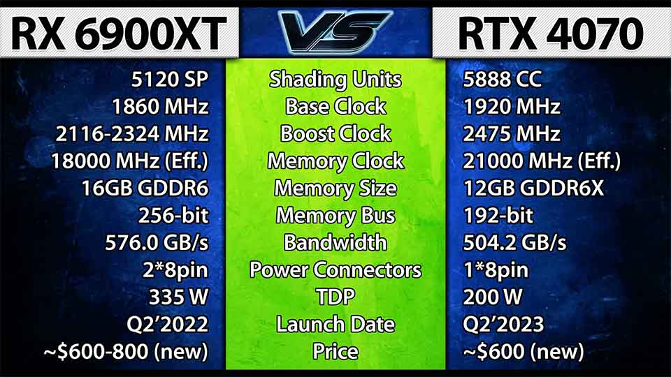 RX 6900 XT protiv RTX 4070