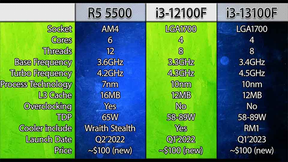 Tehnicheskie harakteristiki Ryzen 5 5500 protiv i3-12100F protiv i3-13100F