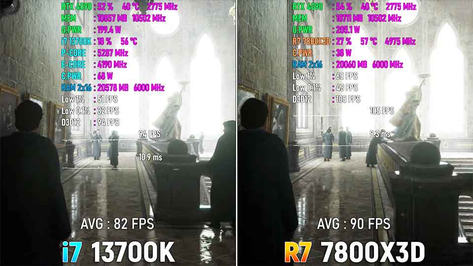 Ryzen 7 7800X3D protiv Core i7 13700K