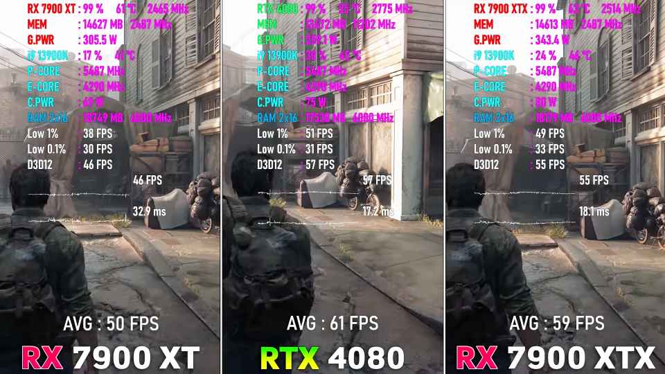 Test RX 7900 XT protiv RTX 4080 protiv RX 7900 XTX proverka v igrah