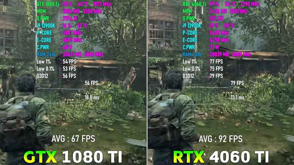 RTX 4060 Ti protiv GTX 1080Ti