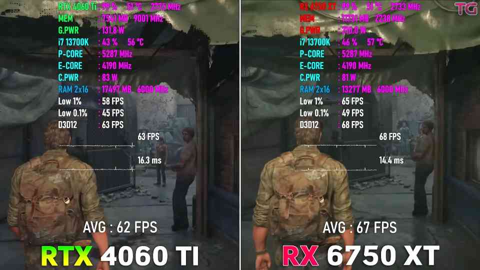 Test RTX 4060 Ti protiv RX 6750 XT