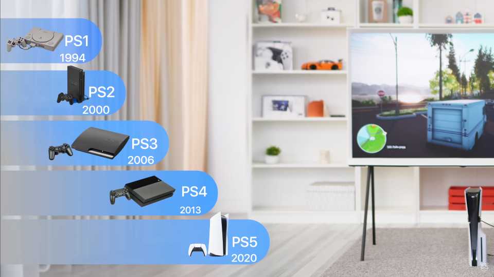 kazhdaja novaja model' PlayStation vyhodit cherez 6-7 let