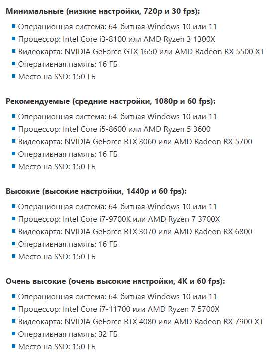 Chto po sistemnym trebovanijam dlja The Last of Us Part 2