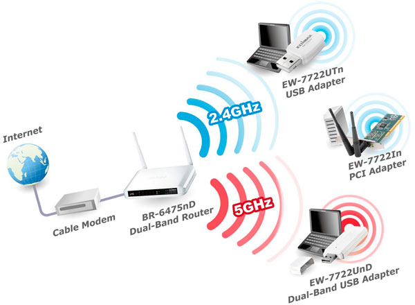 Что такое ADSL подключение информативная статья